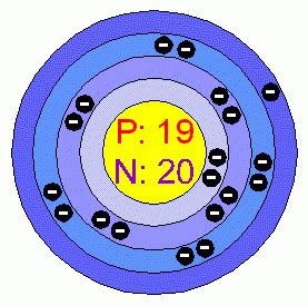 Potassium Periodic Table Protons Neutrons And Electrons | Awesome Home