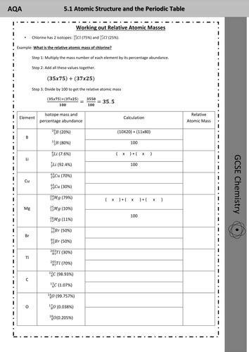 Calculating Relative Atomic Masses for GCSE or AS Chemistry - worksheet ...