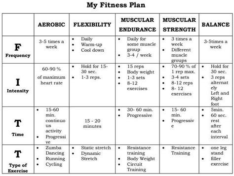 learning task 5 i am now ready directions look at the fitt formula on how to make a fitness plan ...