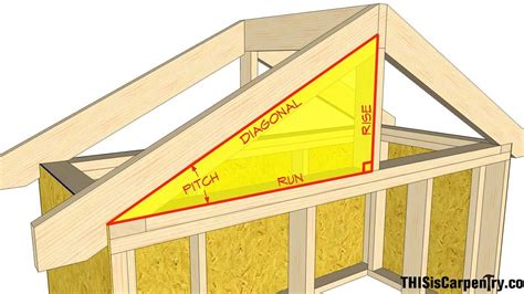 Rafter - How To Build Roof Rafters - Build Information Center