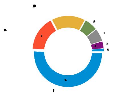 Major US Market Index Comparison | Plant a Dollar