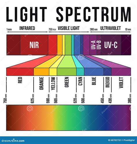 Light Spectrum stock illustration. Illustration of atom - 68782732