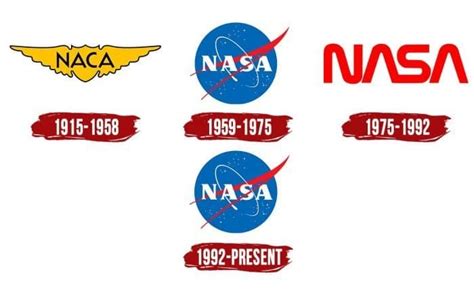 NASA Logo | Symbol, History, PNG (3840*2160)