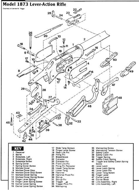 Winchester 1873 Exploded View