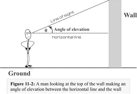 Angle of Elevation — Detailed Explanation and Examples