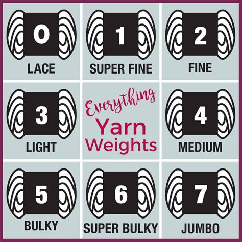 Yarn Weights Chart - Crochet 365 Knit Too