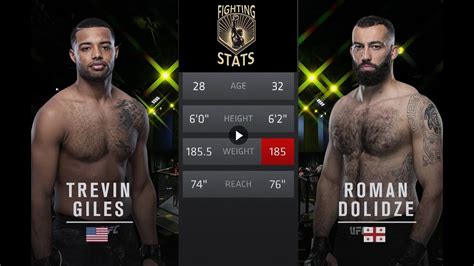 Roman Dolidze vs Trevin Giles Full UFC Fight Night Breakdown - YouTube