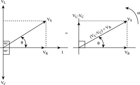 14+ Phasor Diagram Of Rlc Circuit | Robhosking Diagram