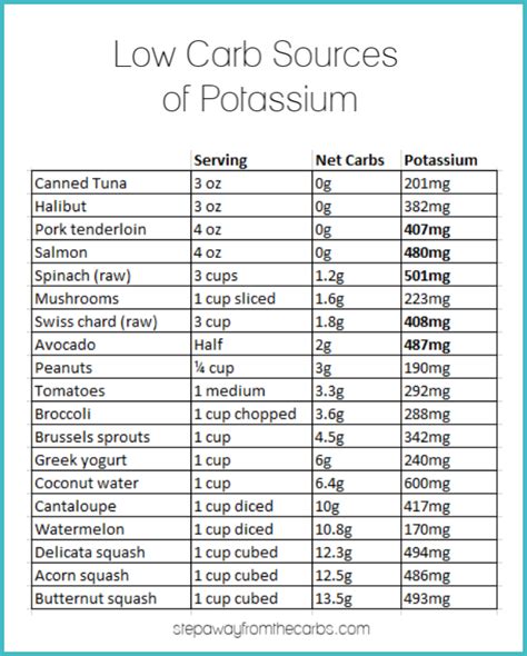 Low Carb Sources of Potassium | Low potassium recipes, Potassium rich ...