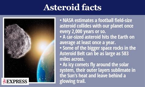 Asteroid warning: NASA says space rock will hit Earth 'again someday ...