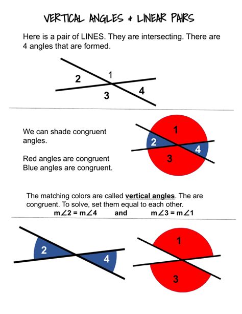 Vertical angles and linear pairs.