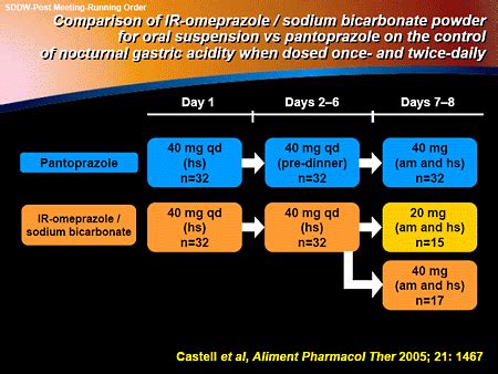 Armand's Blog: pantoprazole magnesium