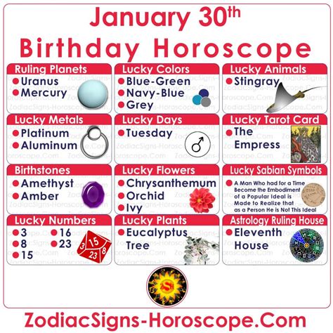 January 30 Zodiac (Aquarius) Horoscope Birthday Personality and Lucky Things