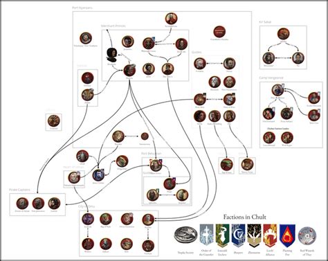 Tomb of Annihilation Character Map : r/Tombofannihilation