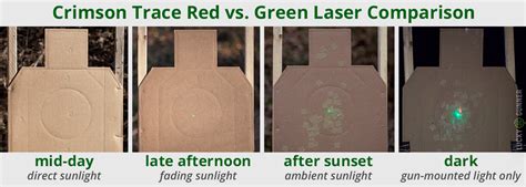 Red vs. Green Laser Sights - Lucky Gunner Lounge