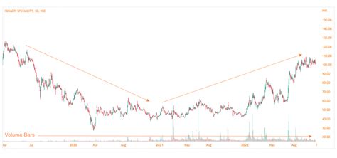 Analyzing Stock Market Volume to Find Trading Opportunities