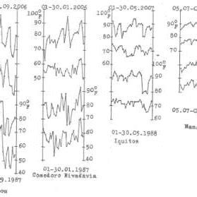 The Metonic meteorological cycle in the evolution of the daily maximum ...