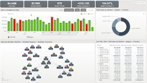 ZoomCharts - Budget vs Actual Sales Power BI Template