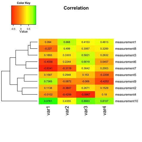 A short tutorial for decent heat maps in R | Heat map, Excel templates, Teaching geometry