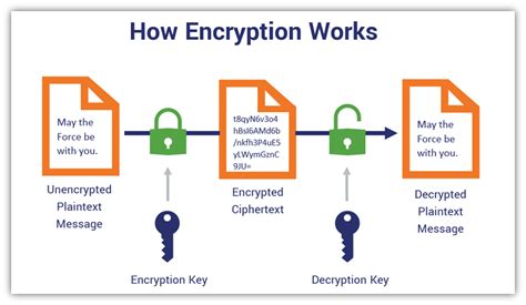 Asymmetric vs Symmetric Encryption: Definitions & Differences - Hashed Out by The SSL Store™