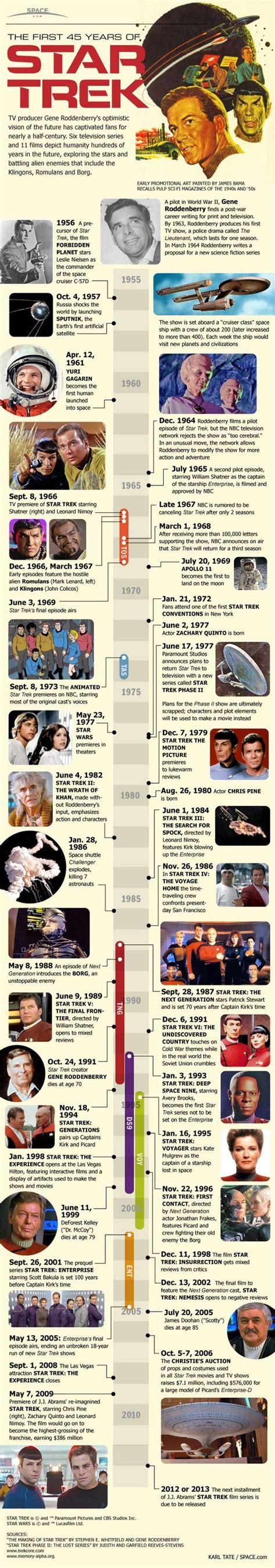 Star Trek History chart. | Star trek timelines, Star trek tv