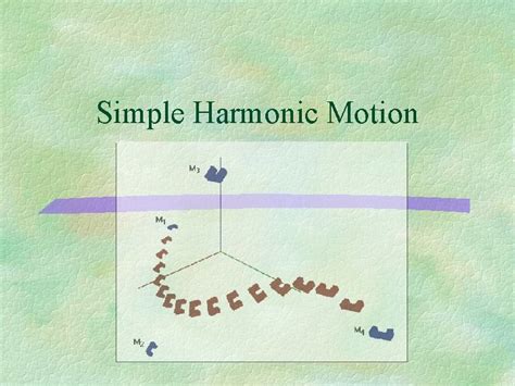 Simple Harmonic Motion Oscillatory Systems Periodic motion Elasticity