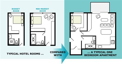 Private Apartments VS Hotels, Why Choose Prestige Apartments?