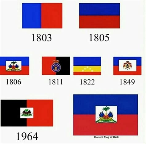 Pin by SumGem on yvogzoe1 pic1 | Haitian flag, Haiti flag, Haitian