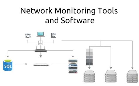 11 Best Network Monitoring Tools & Software 2024 Paid & Free!