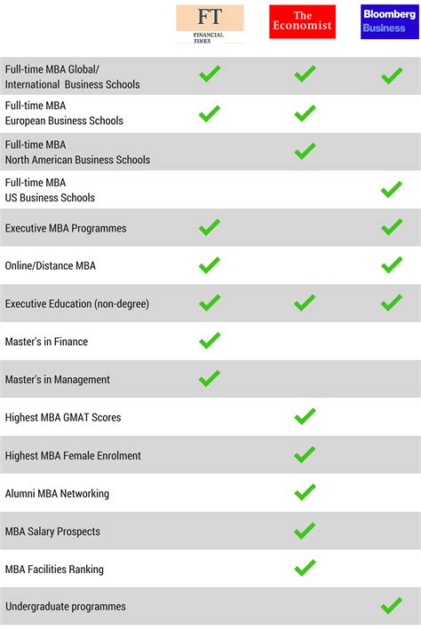 Which Business School Rankings to Check out — Unimy Blog