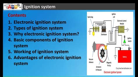 Ignition System Design And Working Explained - YouTube