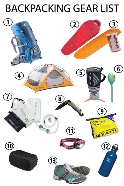 Backpacking Gear List: Beginner Recommendations | Backpacking gear list ...