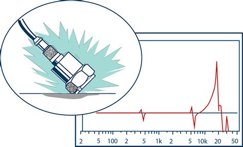 How to Calibrate an Accelerometer | Brüel & Kjær