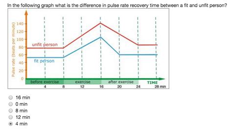 Solved In the following graph what is the difference in | Chegg.com