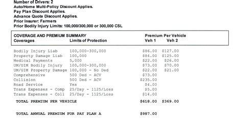 Car Insurance Liability Coverage Limits - How To Read A Car Insurance Policy The Zebra ...