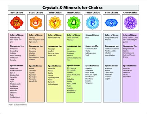 Free Printable Chakra Chart