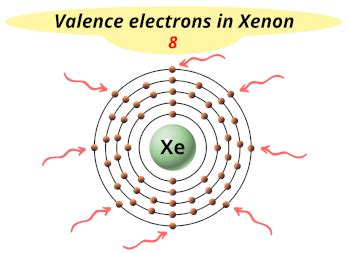 Xenon (Xe) - Periodic Table (Element Information & More)