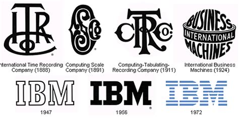 IBM identity history | Logo evolution, Ibm logo, Logo design