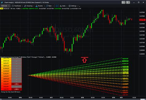 Currency Array Indicator for TradeStation - Quantum Trading Indicators for TradeStation