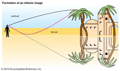 Mirage | Desert, Refraction, Mirage | Britannica