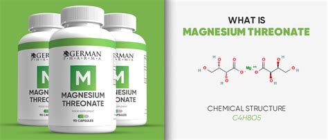 Magnesium Threonate: The Ultimate Brain-Boosting Supplement?