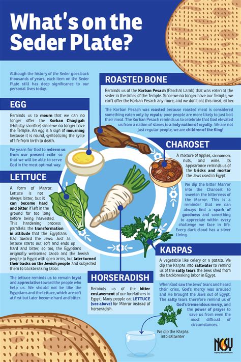 Seder Plate Explained To Kids