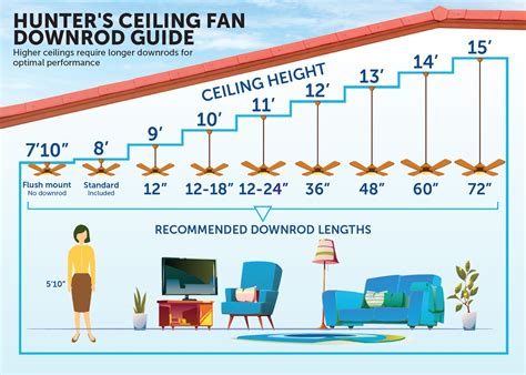 Ceiling Fan Extension Rod Chart | Shelly Lighting