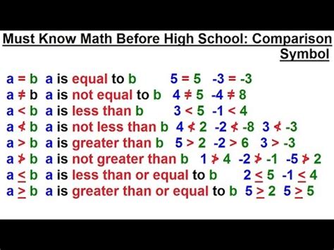 ALGEBRA & PRE-ALGEBRA REVIEW: Ch 1 (1 of 53) Comparison Symbols - YouTube