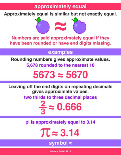 approximately equal ~ A Maths Dictionary for Kids Quick Reference by Jenny Eather