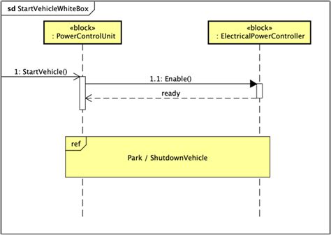 Sysml Sequence Diagram Examples