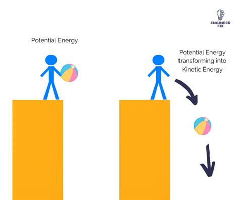 What Is Kinetic Energy? Definition, Examples, Equation, and FAQs