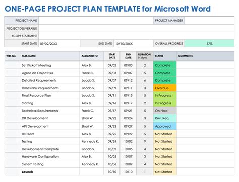 Free Microsoft Word Project Plan Templates | Smartsheet