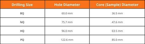 Tandamanzi Services - Diamond Core Drilling