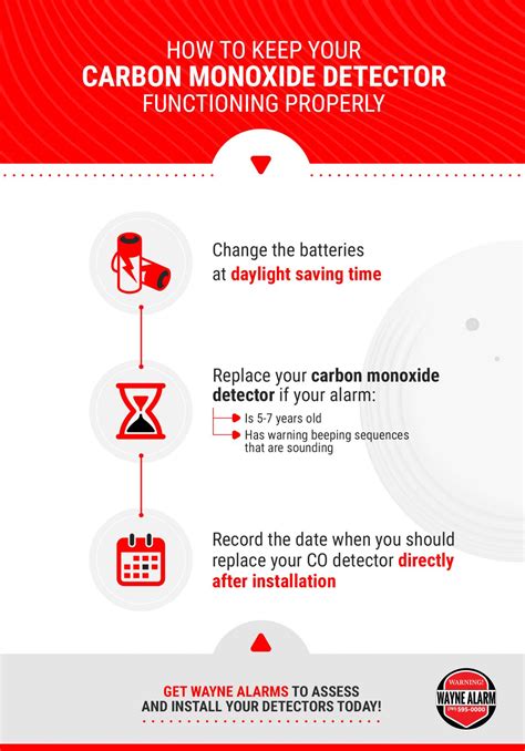 How Often Should Carbon Monoxide Detectors Be Replaced?